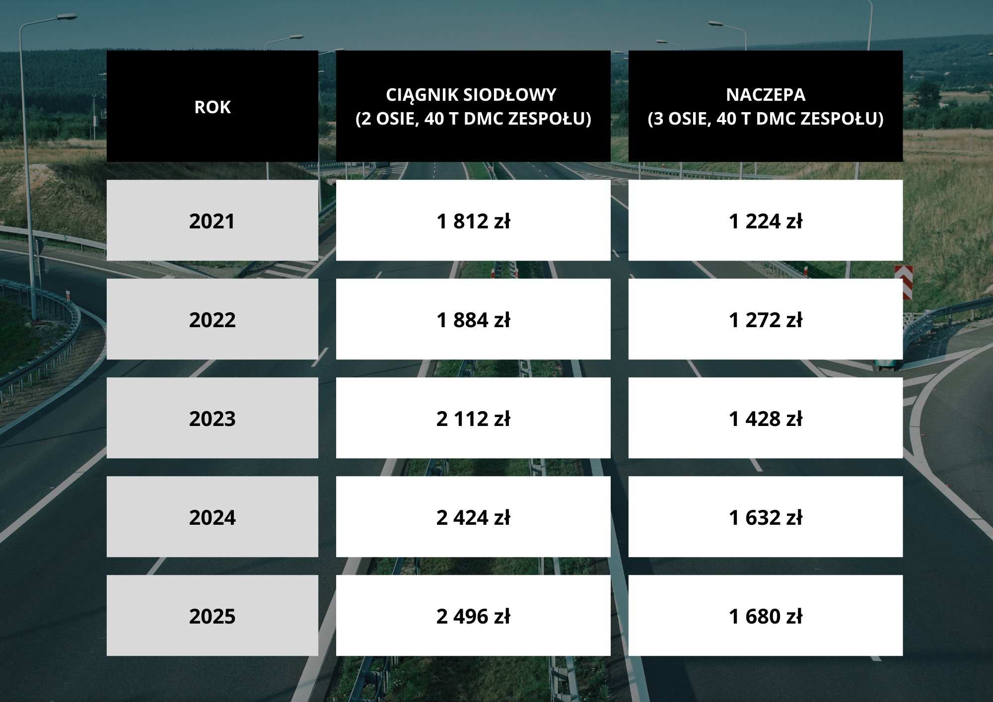Wzrost podatku KATOWICE (2)