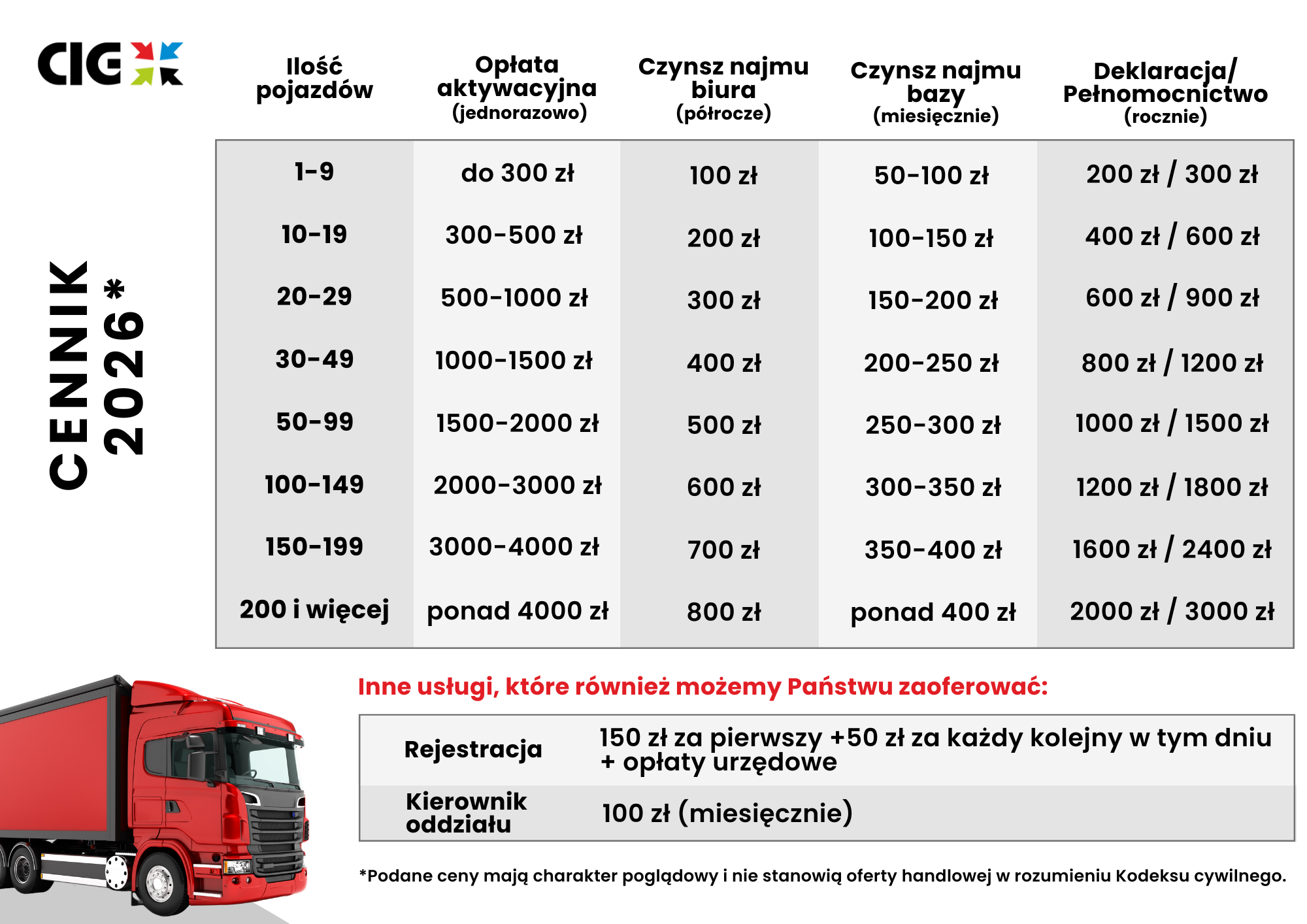 Cennik 2026