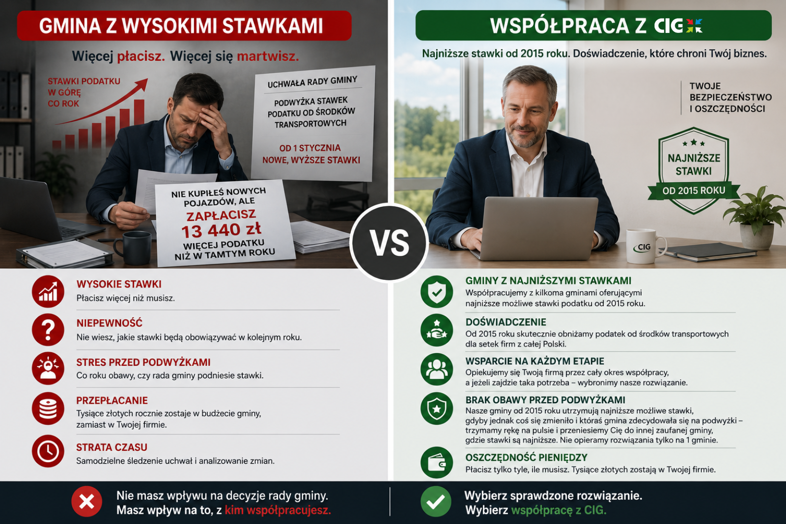 Gmina z wysokimi stawkami vs gmina z najniższymi stawkami